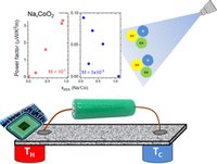 Spray-pirólise como uma rota alternativa para a fabricação de filmes termoelétricos Spray-pirólise como uma rota alternativa para a fabricação de filmes termoelétricos